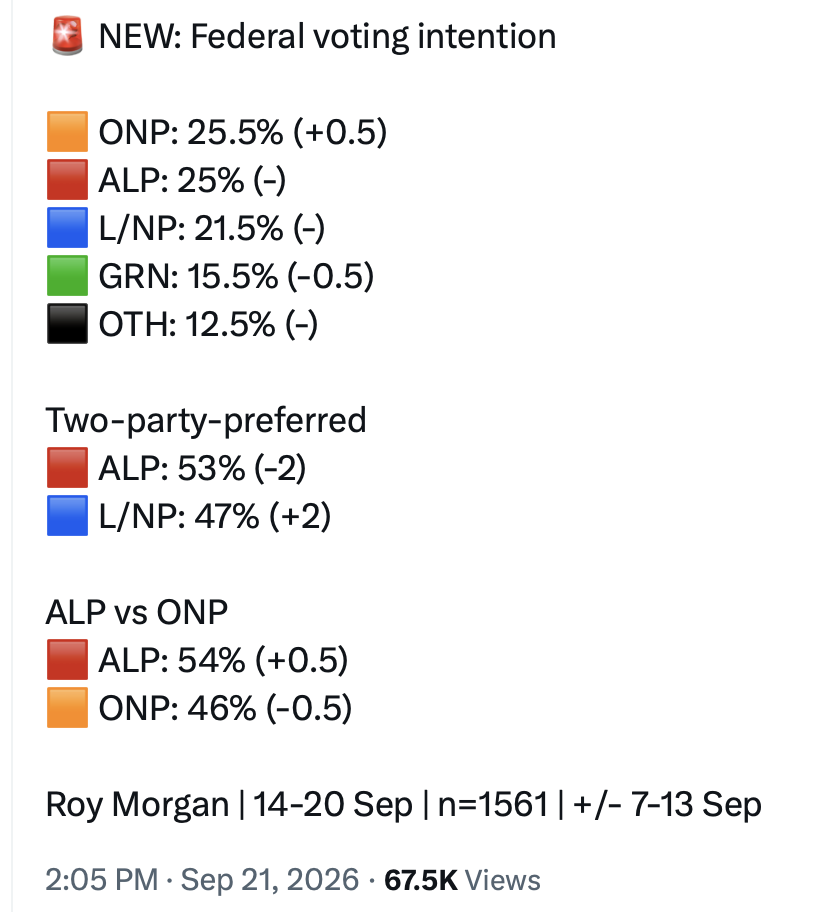 One Nation Leads Australian Primary Vote Polls Amid Immigration Debate